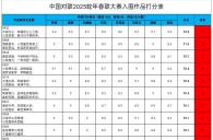 2025ټѴ(lin)W(wng)j(lu)˚ⴺ(lin)